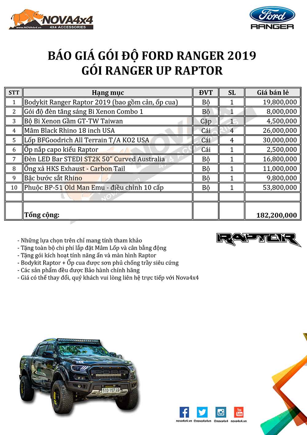 Cập Nhật Bảng Giá Chi Tiết Các Gói Độ Ford Ranger 2019