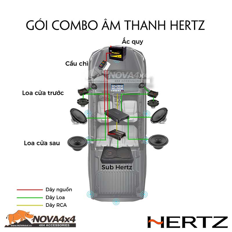 Độ âm thanh xe hơi Hertz Italia