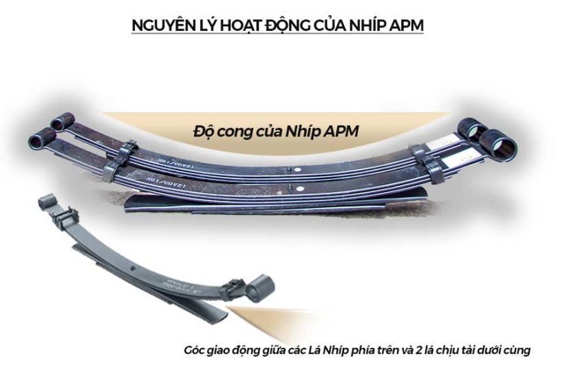 Bộ Nhíp dẻo APM Êm ái cho xe bán tải - Xuất xứ Malaysia