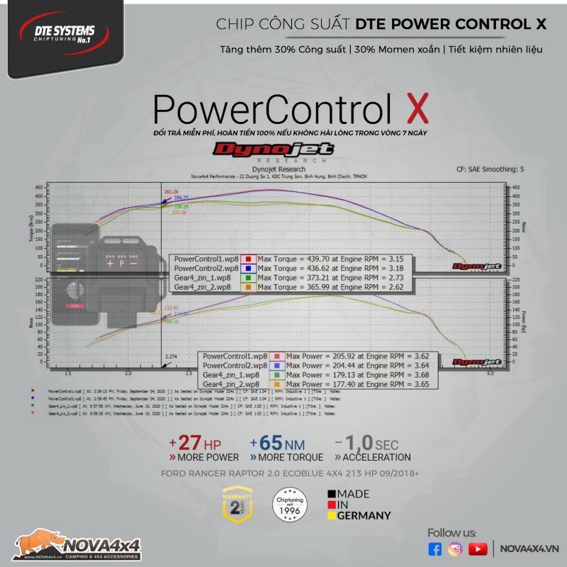 chip-cong-suat-dte-pcx