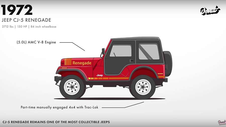 Jeep CJ5 phiên bản Renegade