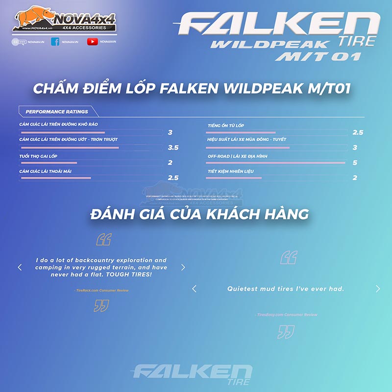 đánh giá lốp Falken MT01