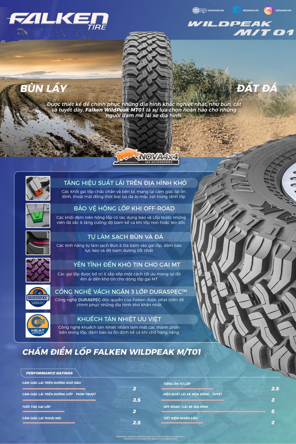 Thông tin về lốp Falken Tires