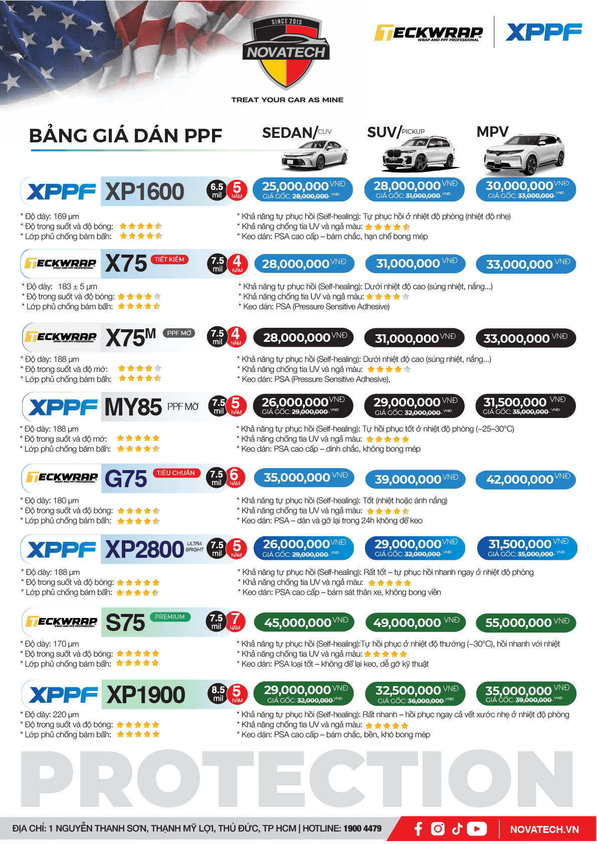 bảng giá dán PPF