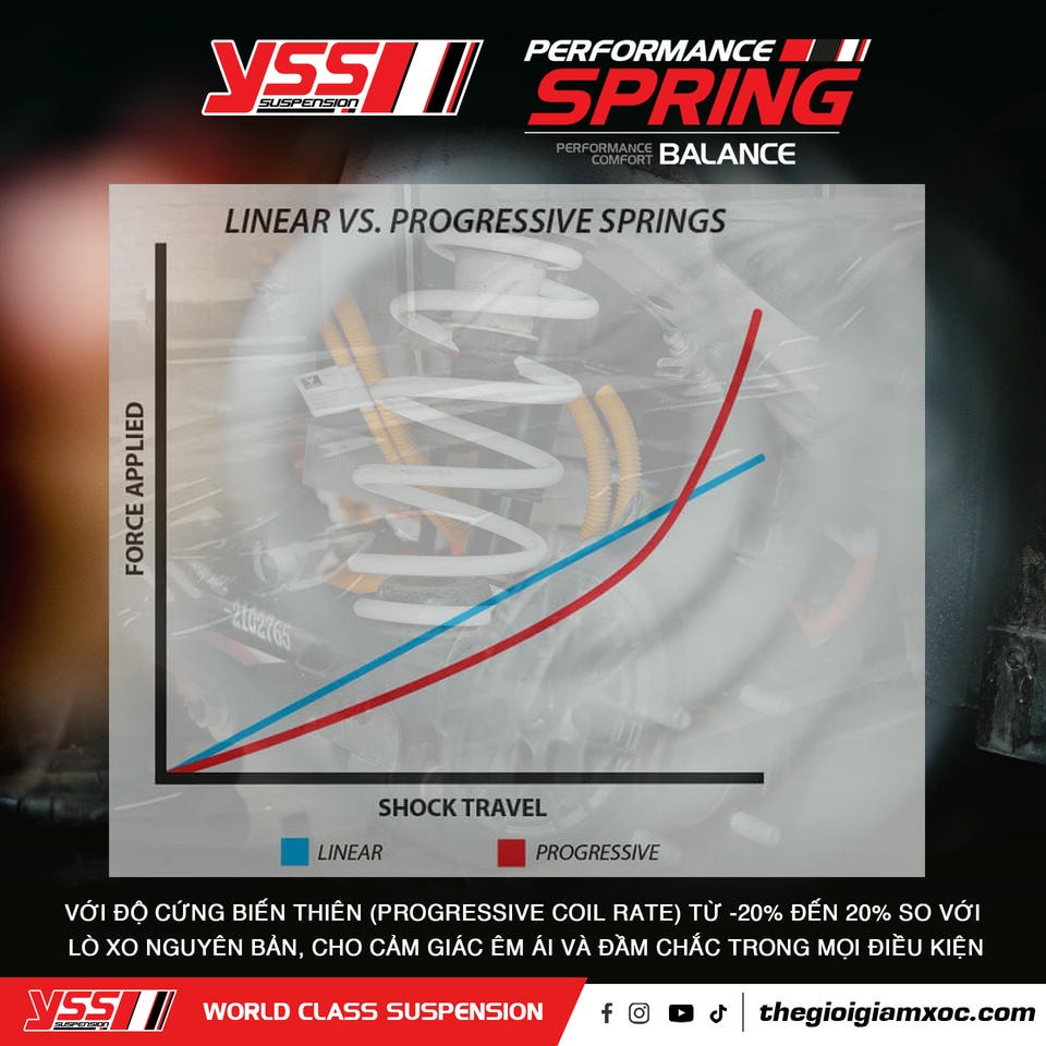 Độ biến thiên lò xo YSS Performance Độ biến thiên lò xo YSS Performance