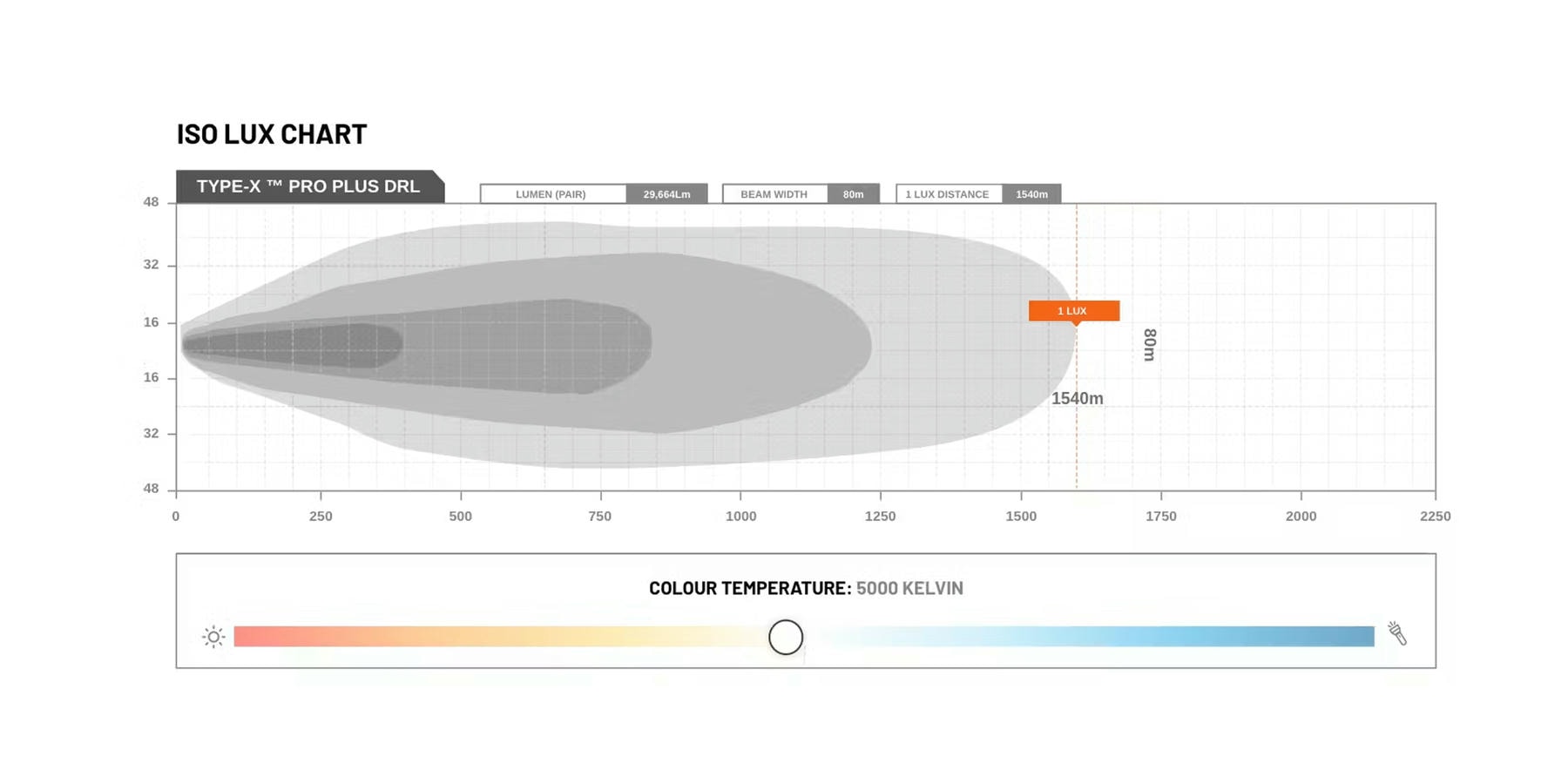 Khả năng chiếu của Stedi Type-X Pro Plus Khả năng chiếu của Stedi Type-X Pro Plus